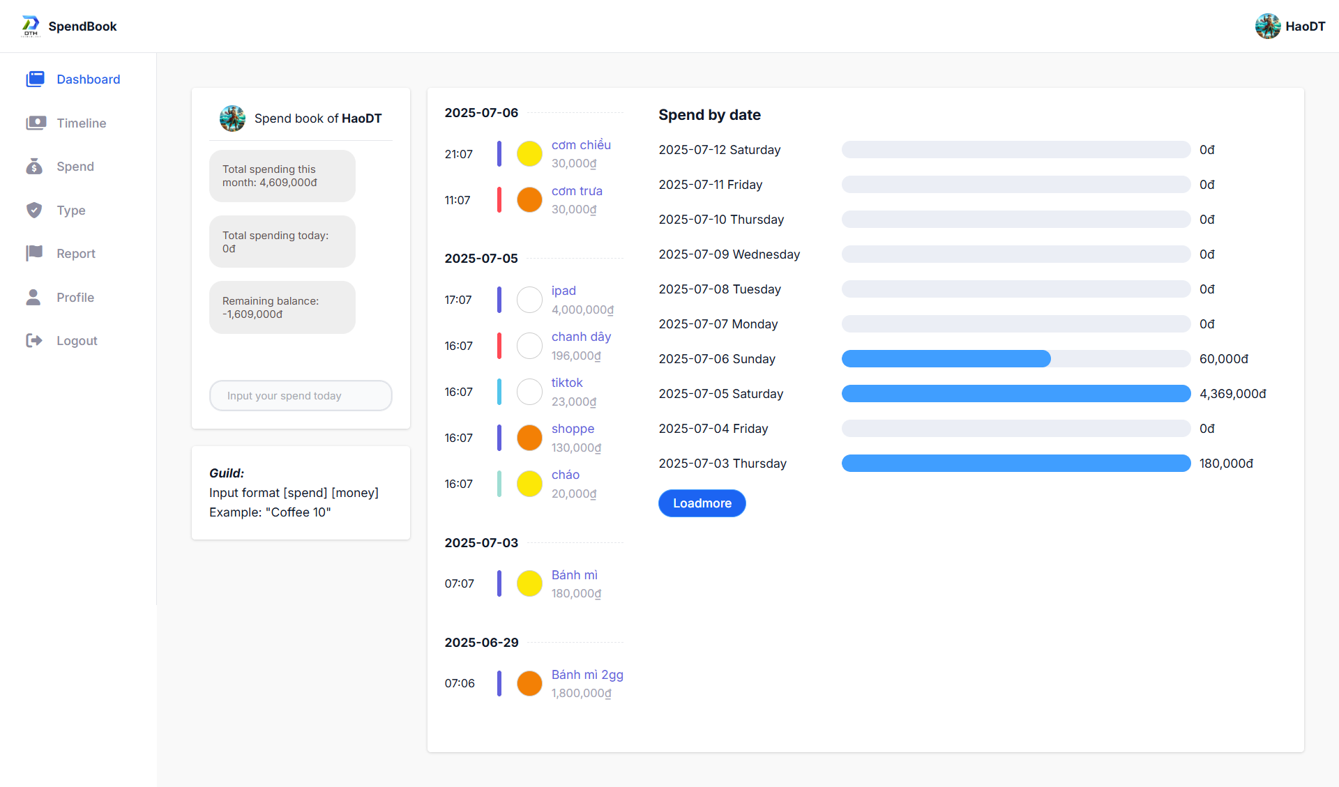 SpendBook
